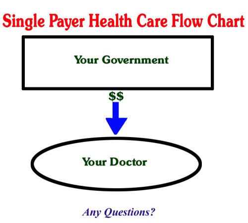 single-payer-healthcare